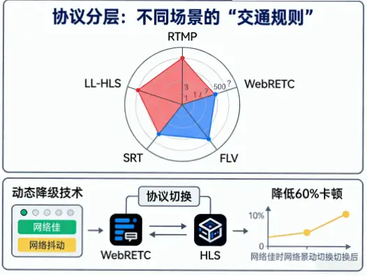 体育直播延迟问题如何影响观赛体验？