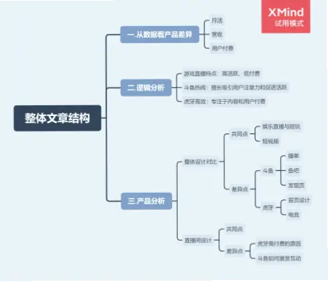 斗鱼游戏直播间弹幕互动为什么更活跃